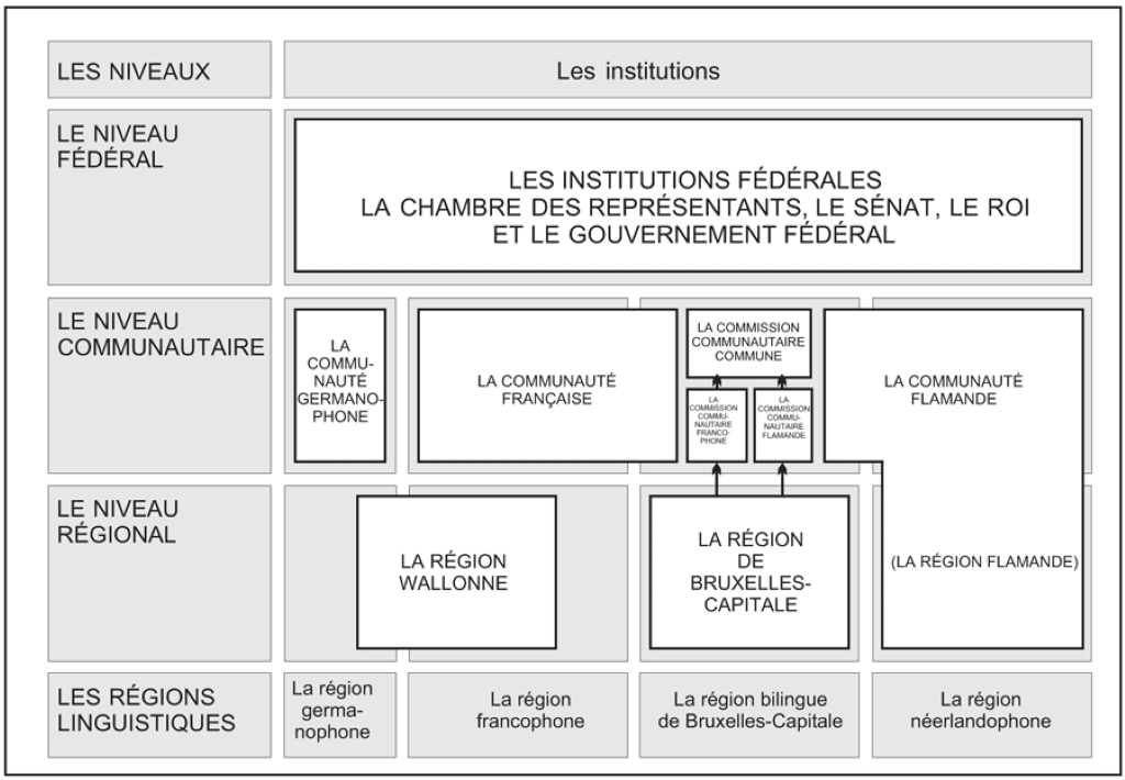 Cette réalité belge qui complique la donne