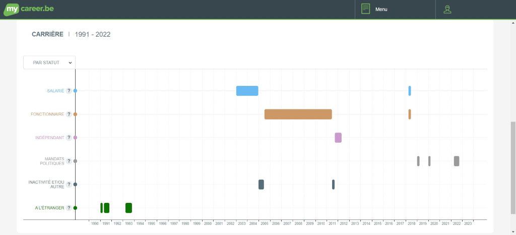 Sur Mycareer.be, on peut avoir une vue précise de sa carrière : travail salarié, travail indépendant, périodes assimilées… Pratique pour retrouver les infos nécessaires.