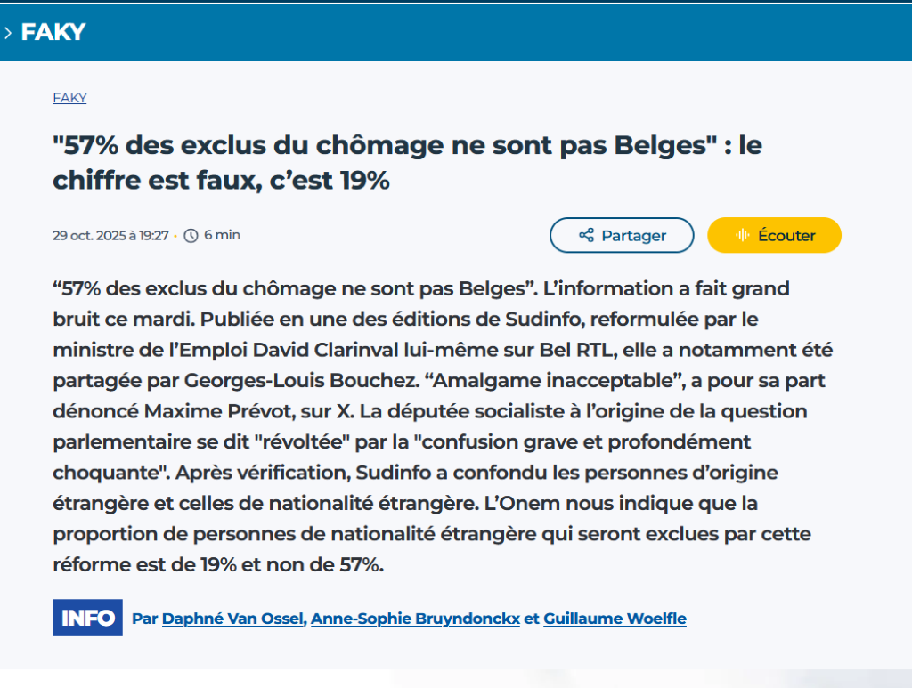 29.10.25, 19h27. RTBF Faky&nbsp;: « 57 % des exclus du chômage ne sont pas Belges », le chiffre est faux, c’est 19 % ».