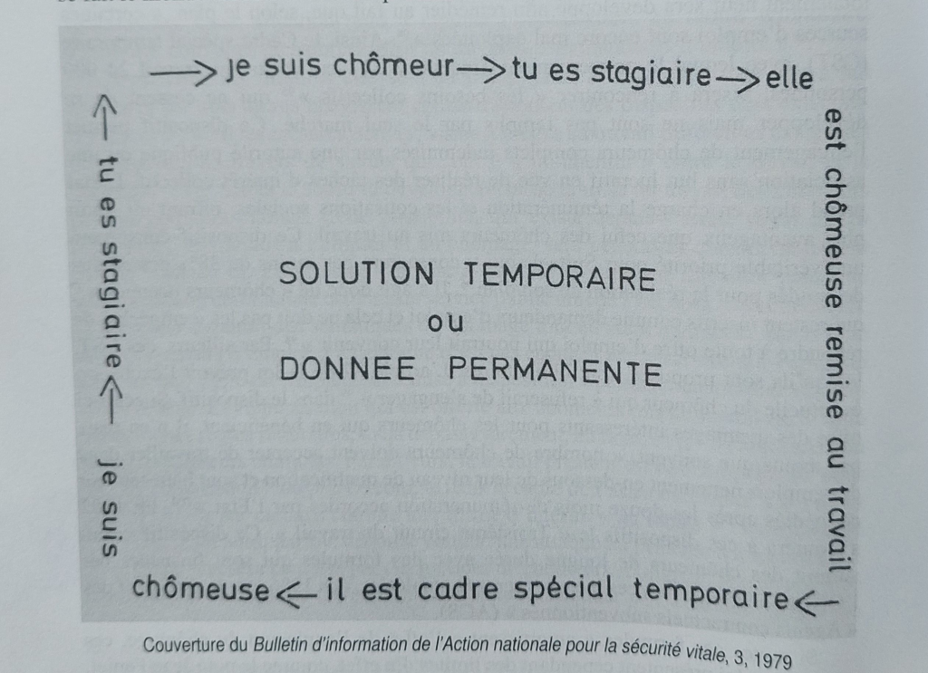 Dès le début des dispositifs de « résorption du chômage », le monde associatif dénonce des sous-statuts dans lesquels sont maintenus les sans-emploi. Couverture du Bulletin d’information de l’Action nationale pour la sécurité vitale, n°3, 1979.